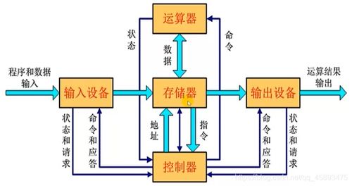 深入理解計算機系統 | 第一章 計算機系統漫游與系統服務